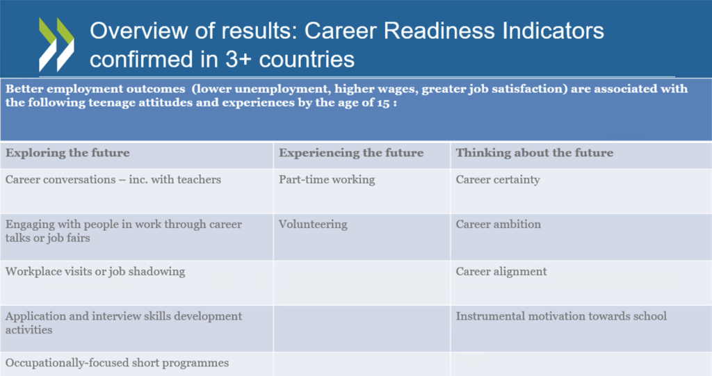 Overview of results