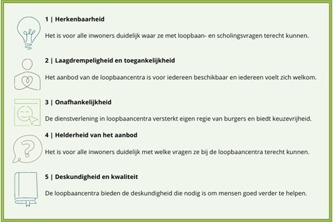 5 criteria voor succesvolle loopbaancentra