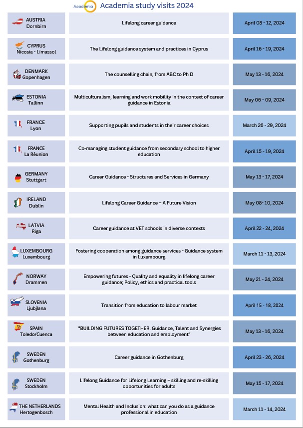 Academia - Overzicht per thema per land