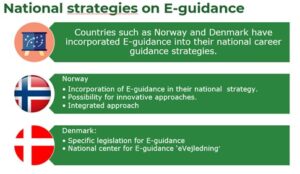 De afbeelding toont een informatieve slide over nationale strategieën voor E-begeleiding, met nadruk op Noorwegen en Denemarken. Er staat een titel "National strategies on E-guidance" bovenaan. Onder de titel staat een inleidende tekst die zegt: "Countries such as Norway and Denmark have incorporated E-guidance into their national career guidance strategies." Noorwegen wordt vertegenwoordigd met zijn vlag en drie bullet points: "Incorporation of E-guidance in their national strategy," "Possibility for innovative approaches," en "Integrated approach." Denemarken wordt ook weergegeven met zijn vlag en twee bullet points: "Specific legislation for E-guidance" en "National center for E-guidance'eVejledning'."